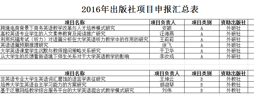 爱游戏体育
